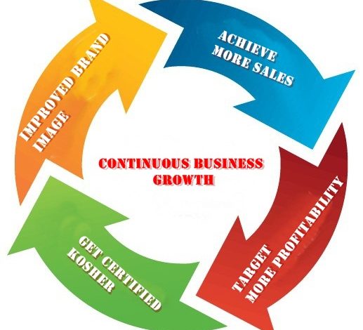 Kosher Certification Services: Building Global Trust Through Compliance